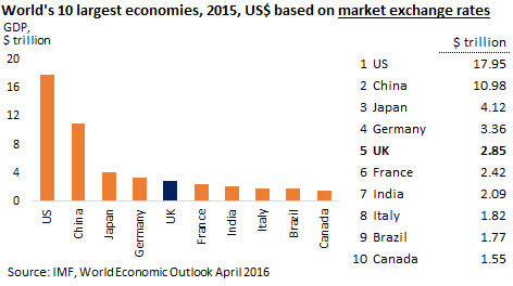 Largest exchange rate
